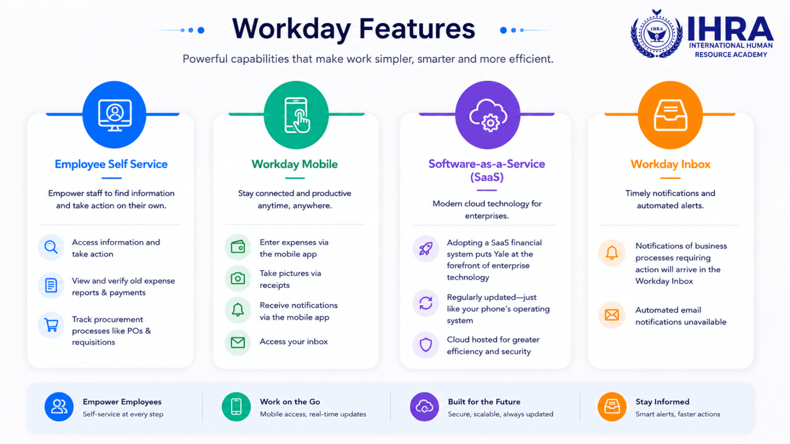 WorkDay Features